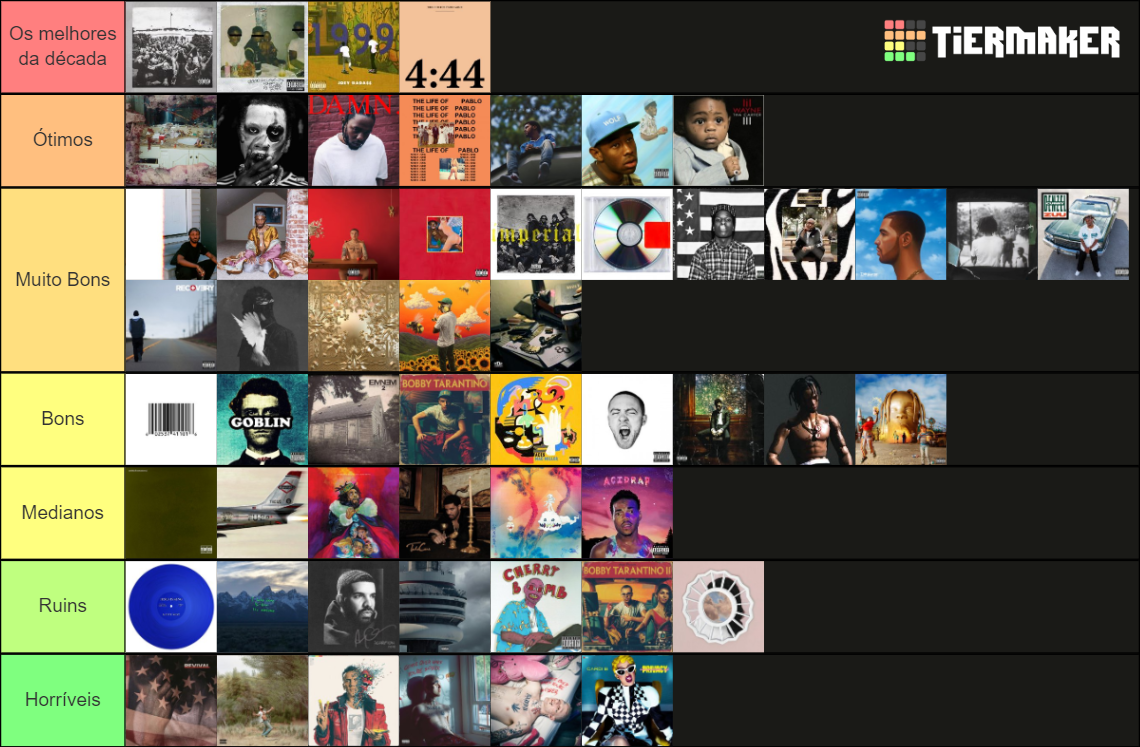 2010s Hip Hop Albums Updated For 2020 Tier List Community Rankings Tiermaker 