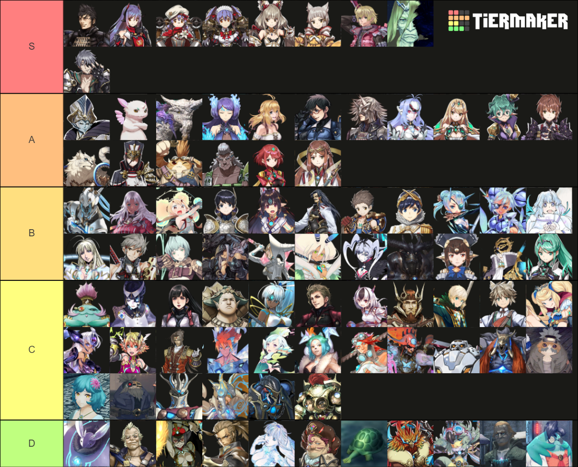 Xenoblade Chronicles 2 Characters Blades And Torna Tier List Community Rankings Tiermaker