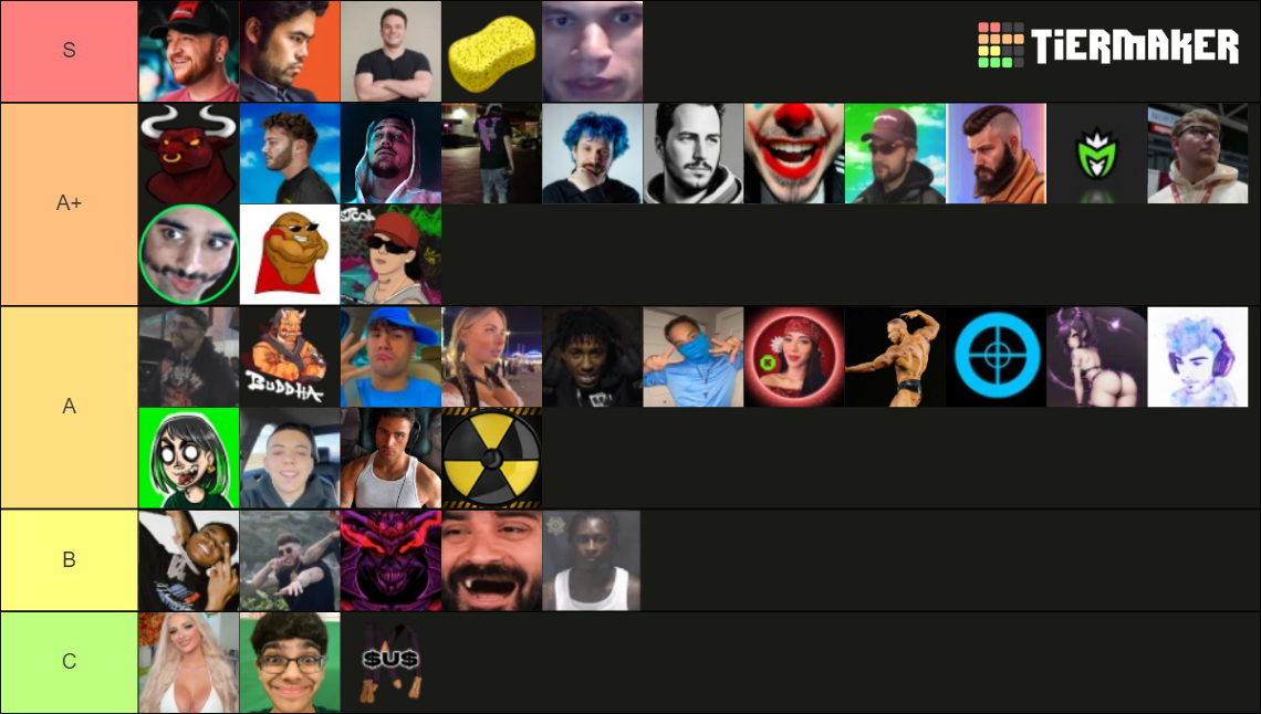 Kick Streamers Tier List (Community Rankings) - TierMaker