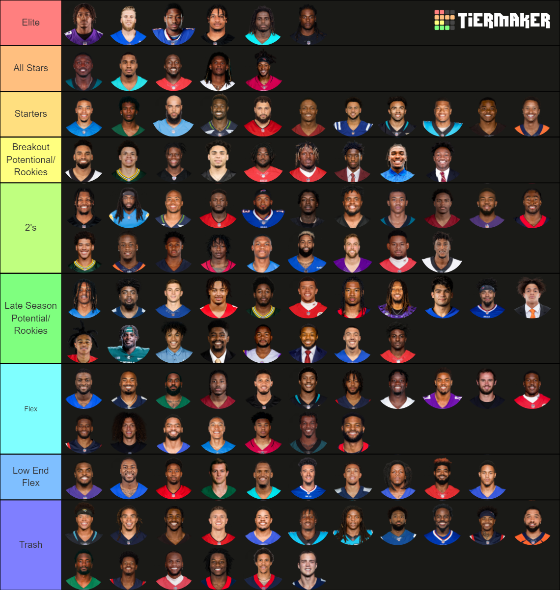 Create A 2023 Wr Tiers Redraft Tier List Tiermaker Images and Photos