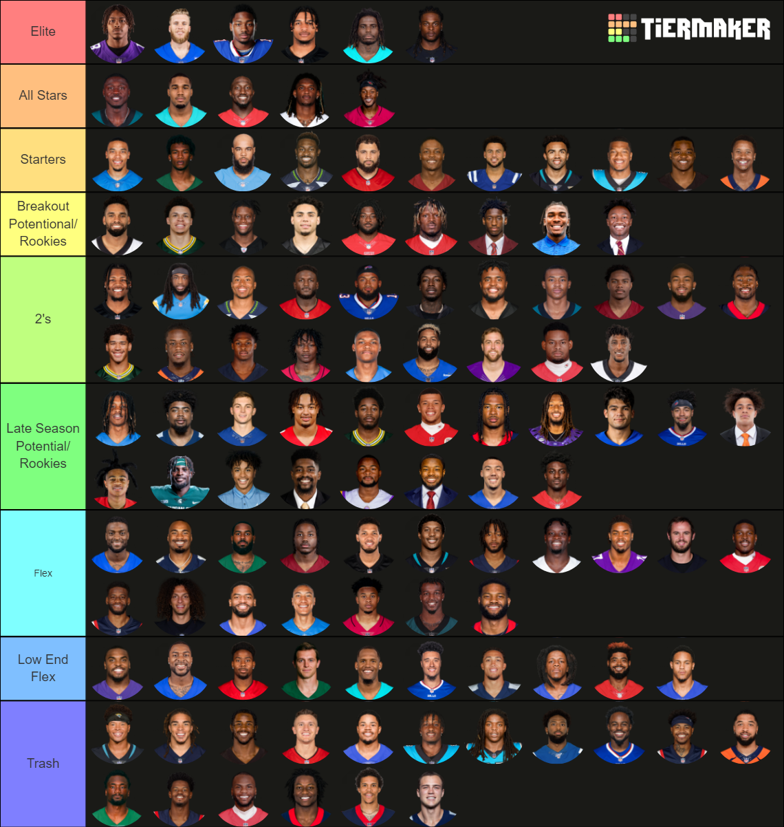 NFL WR Fantasy Ranking 20252025 Tier List Rankings) TierMaker