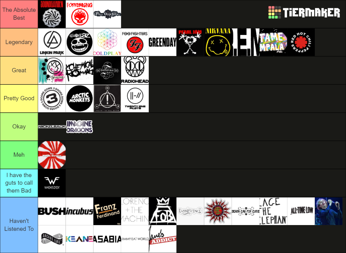 90s 2000s 2010s Alternative Rock Tier List Community Rankings 