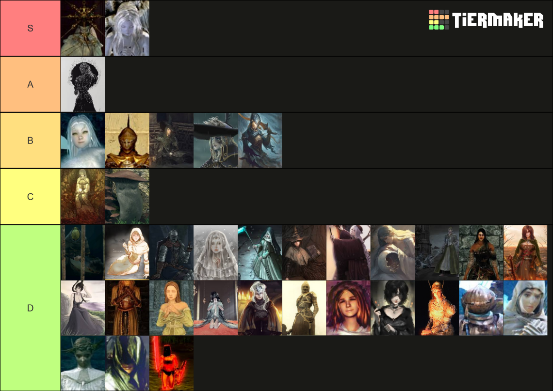 dark-souls-waifu-tier-list-community-rankings-tiermaker