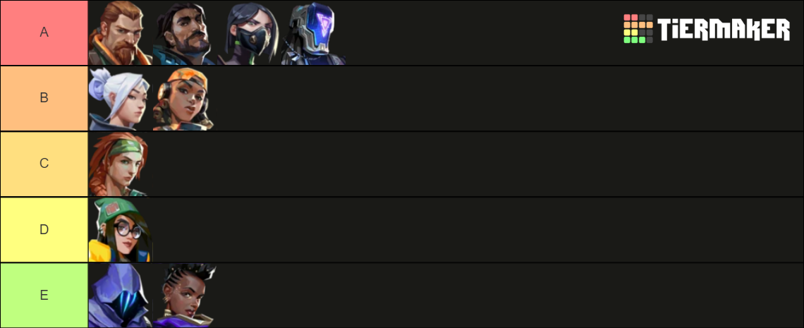 Valorant Agents (up to Harbor) Tier List (Community Rankings) - TierMaker
