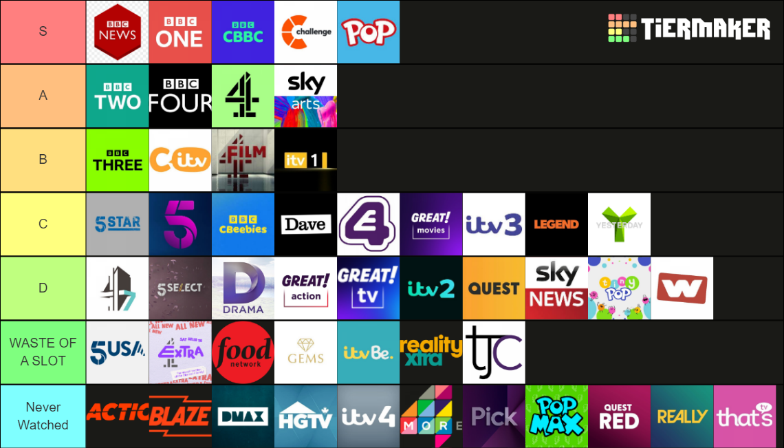 british-tv-channel-all-the-ones-on-my-epg-tier-list-community