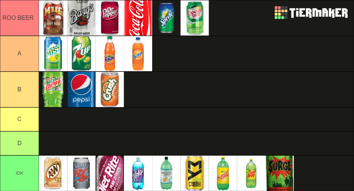The Definitive Soda Tier List Rankings) TierMaker