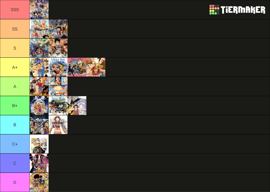 One Piece Arcs Tier List (Community Rankings) - TierMaker