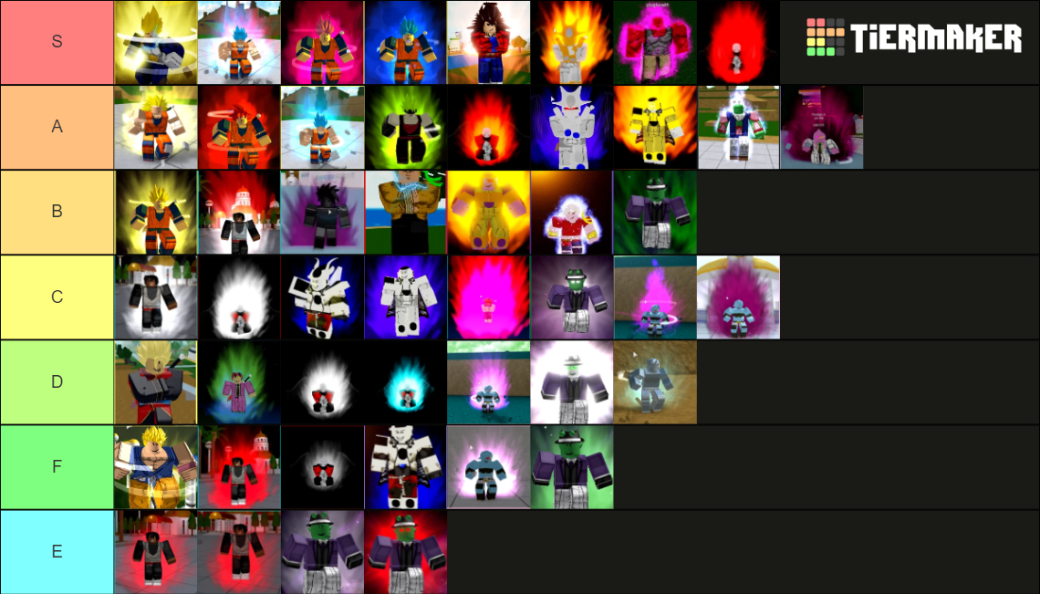 DBZ final stand forms Tier List (Community Rankings) - TierMaker