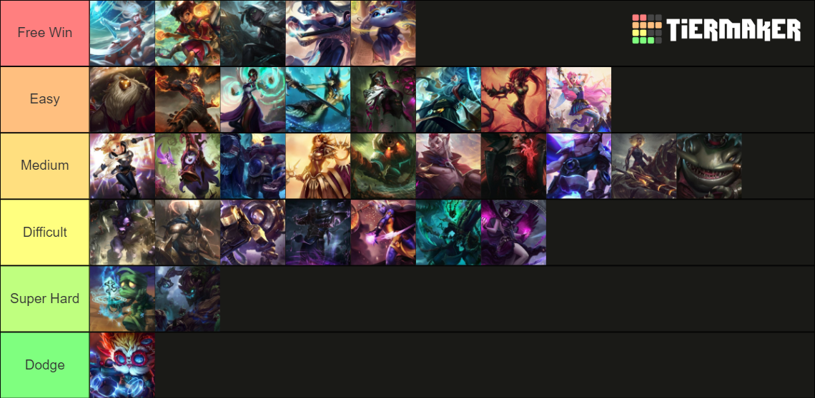 Pyke Matchups Tier List (Community Rankings) - TierMaker