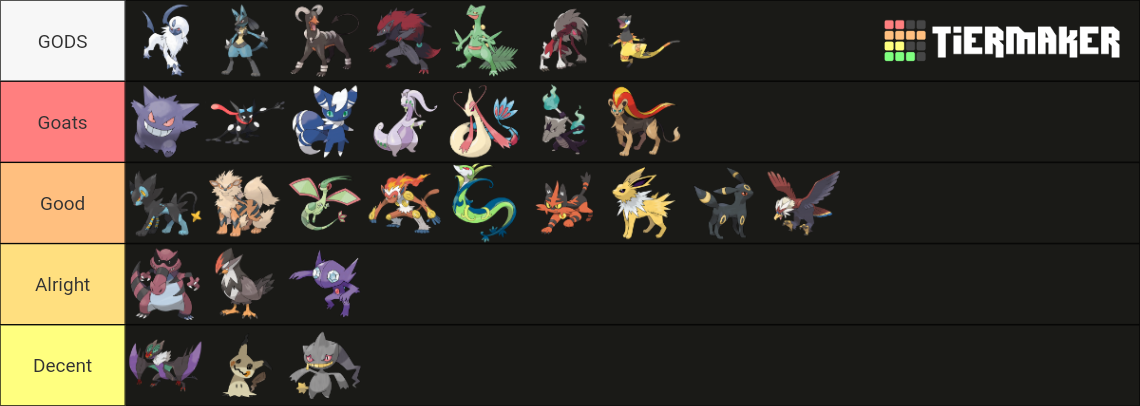 My Pokemon Tier List (Community Rankings) - TierMaker