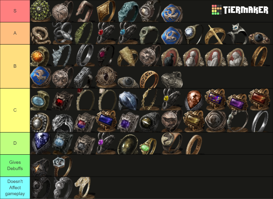 DS3 Rings Tier List Community Rankings TierMaker   Ds3 Rings 15797003 1684685513 