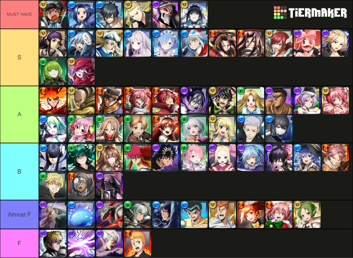 Grand Summoners 2023 Updated. Tier List (Community Rankings) - TierMaker