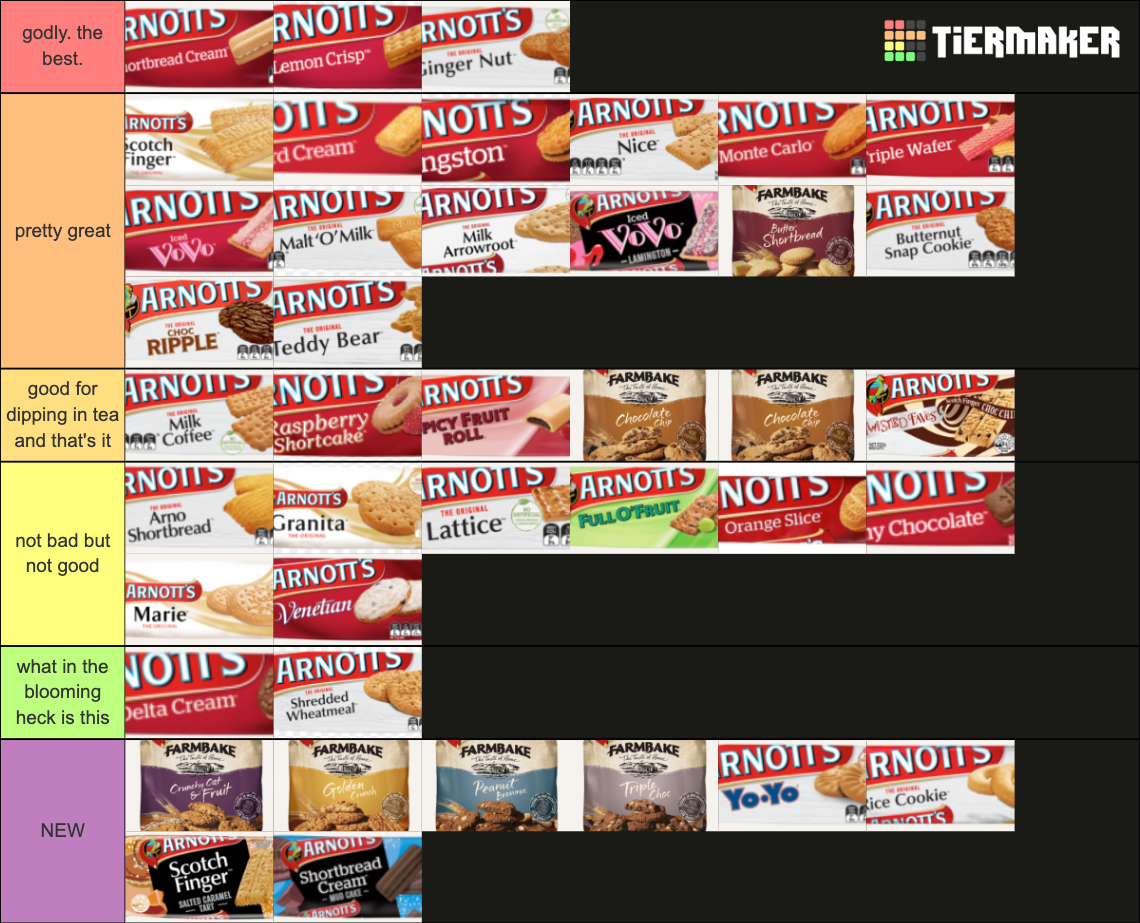 Arnotts Biscuits Tier List Rankings) TierMaker
