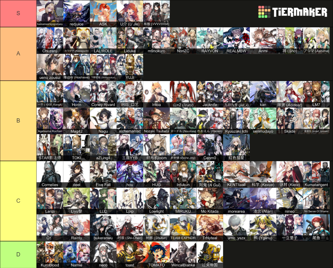 Arknights Illustrators Tier List Community Rankings TierMaker arknights-illustrators-tier-list-community-rankings-tiermaker