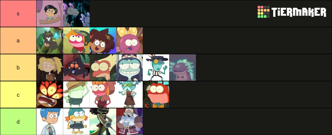 Amphibia Character Ranking Tier List (Community Rankings) - TierMaker