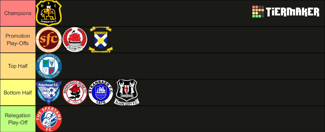 Scottish League 2 2023/24 Tier List Rankings) TierMaker