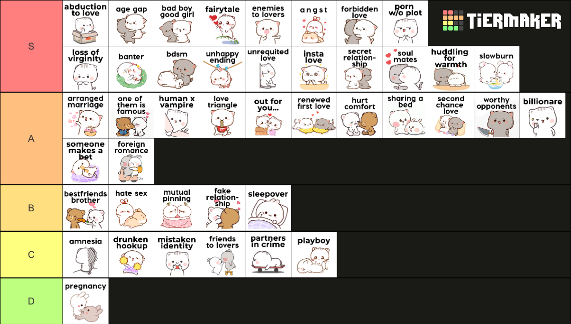 romance tropes Tier List (Community Rankings) - TierMaker