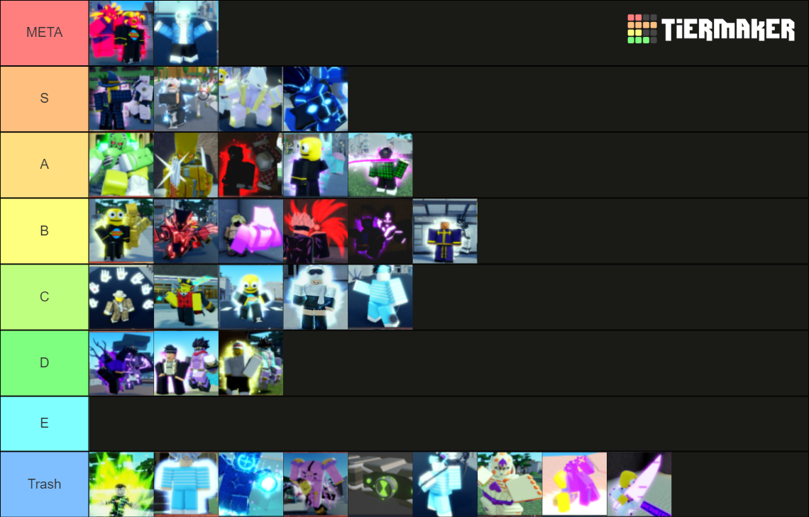 AUT PvP Ranking Tier List (Community Rankings) - TierMaker