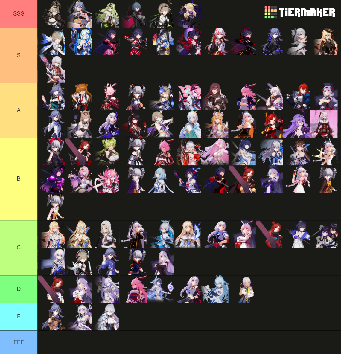 Honkai impact all battlesuits 7.0 Tier List (Community Rankings ...