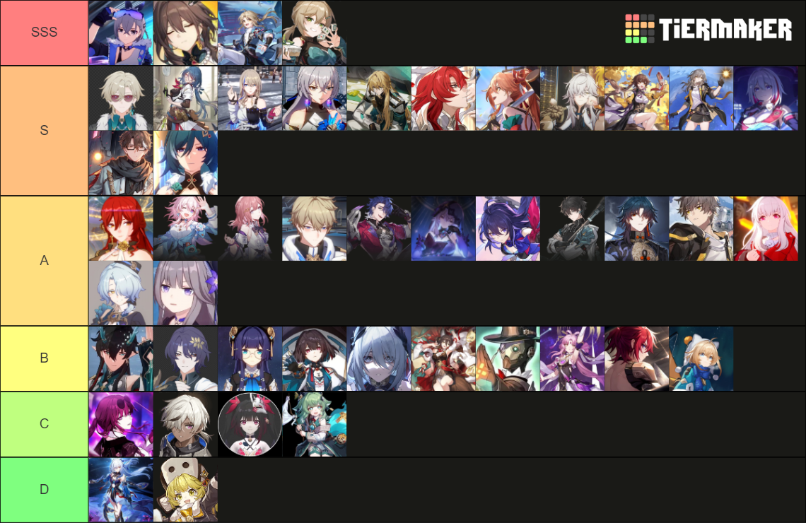 Honkai Star Rail 1.5 character + unreleased Tier List (Community ...