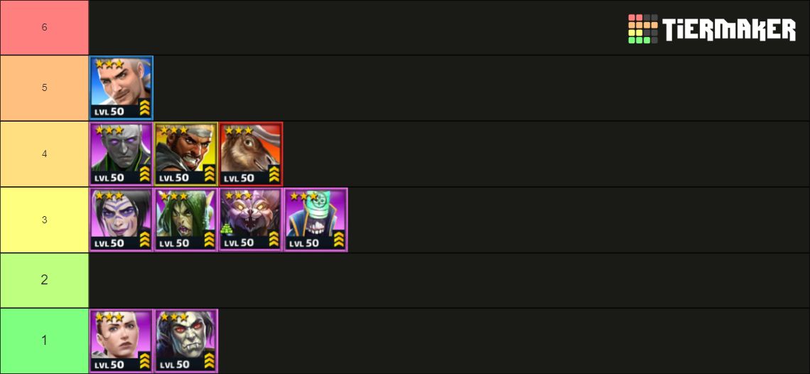 EMPIRES AND PUZZLES TOTAL HERO Tier List Rankings) TierMaker