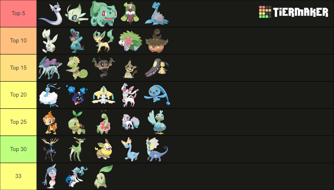 LOML Pokemon Ranked Tier List Community Rankings TierMaker loml-pokemon-ranked-tier-list-community-rankings-tiermaker