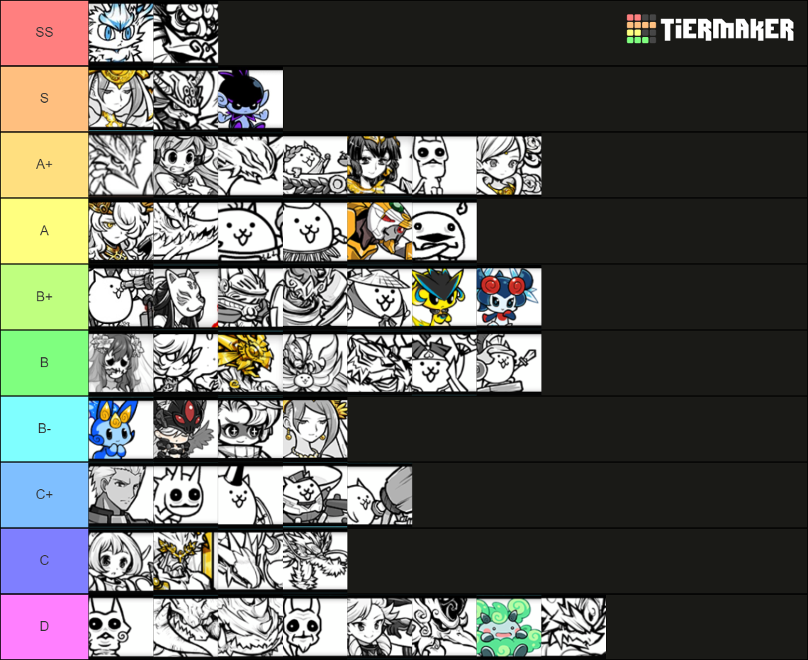 The Battle Cats - Uber Super Rare (12.4 Updated) Tier List (Community ...