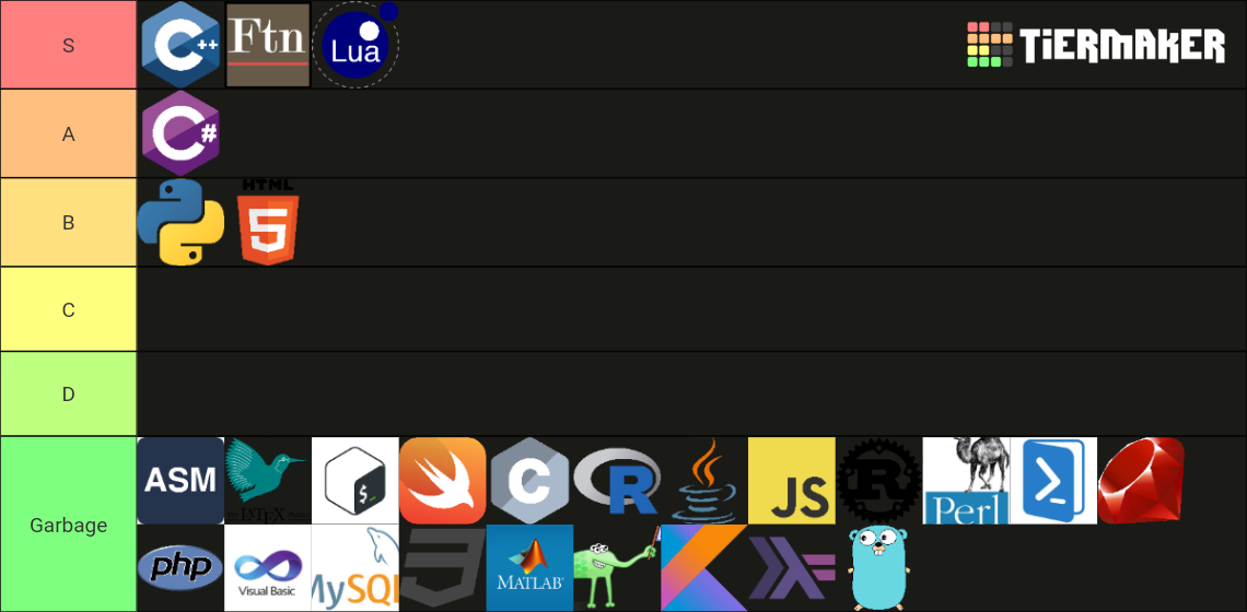 Programming Languages Tier List (Community Rankings) - TierMaker