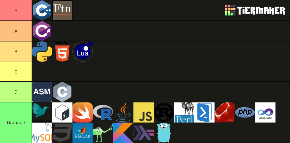 Programming Languages Tier List (Community Rankings) - TierMaker