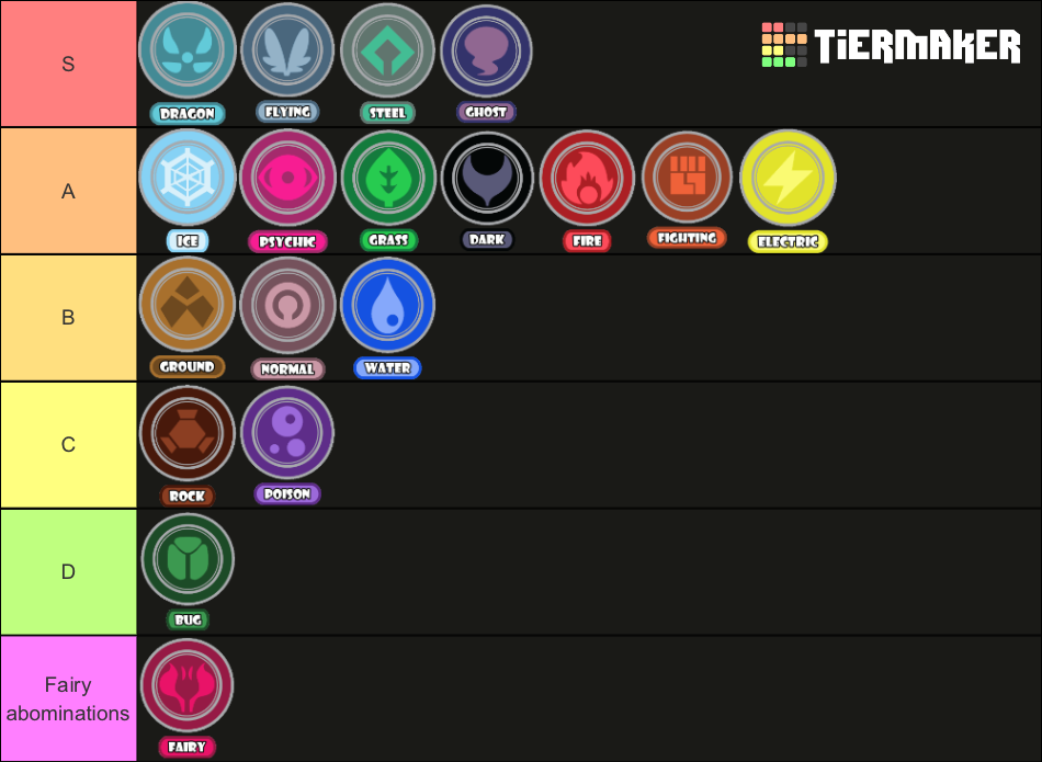 Pokemon Types Tier List (Community Rankings) - TierMaker