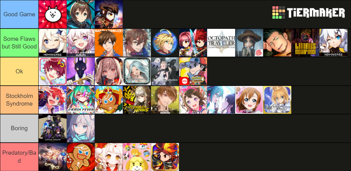 Gacha game tier list community rankings tiermaker
