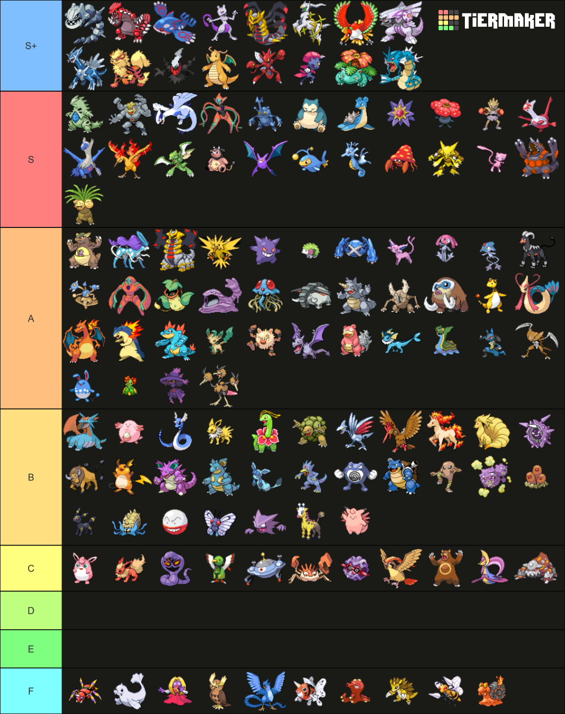 Pokemon HeartGold and SoulSilver Sprites Tier List Rankings