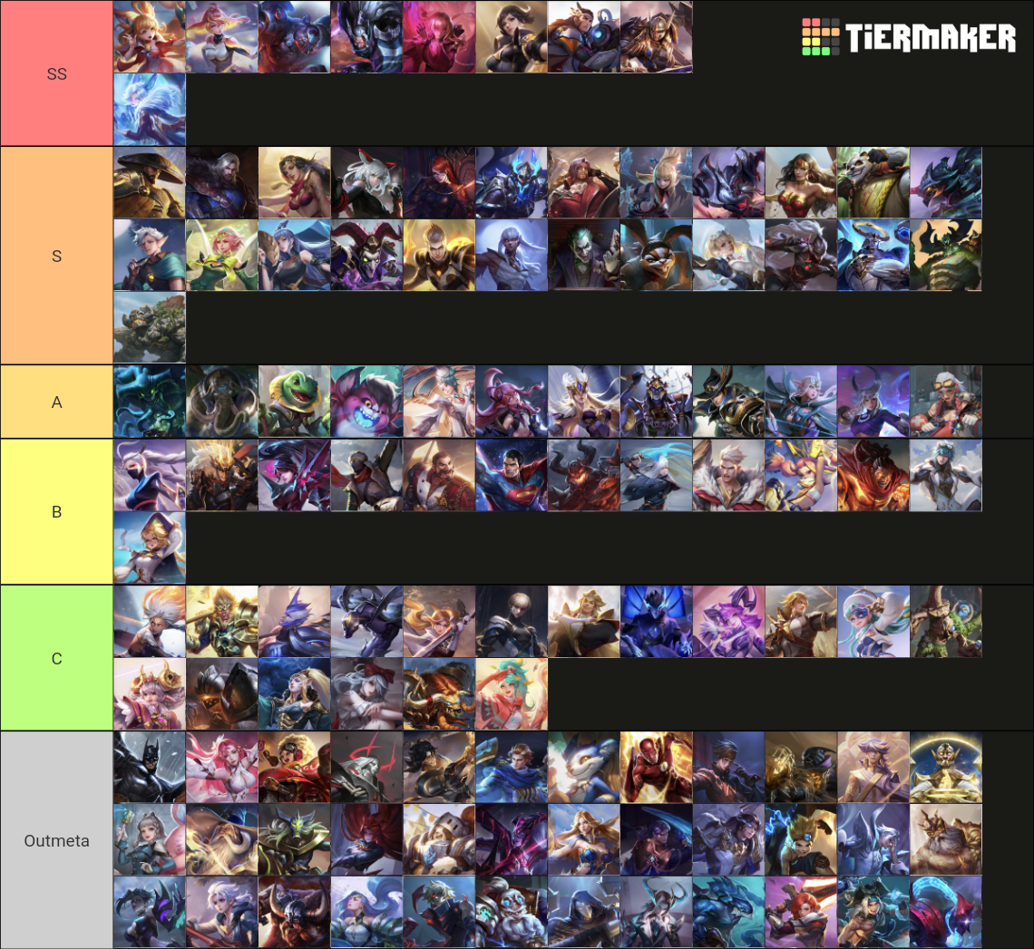 AOV Tierlist Updated Tier List (Community Rankings) - TierMaker