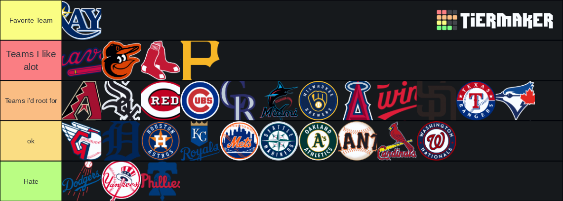 2023 Mlb Teams Tier List Community Rankings Tiermaker 2023 Mlb Teams Tier List Community Rankings Tiermaker