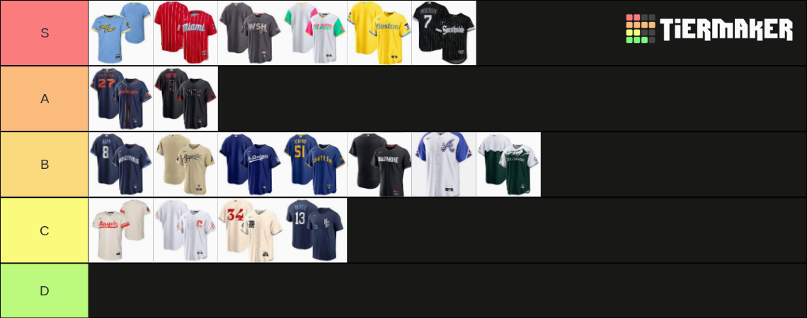 ranking city jerseys