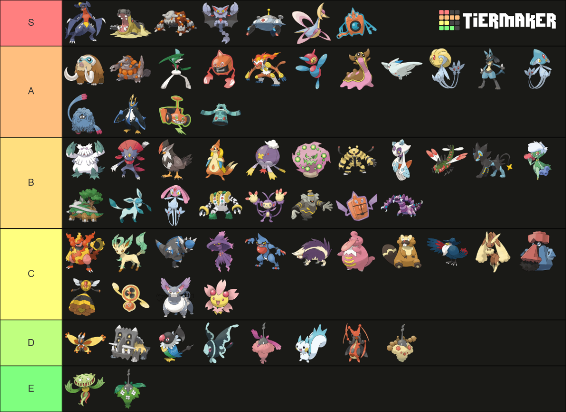 DP Pokemon's Tier List (Community Rankings) - TierMaker