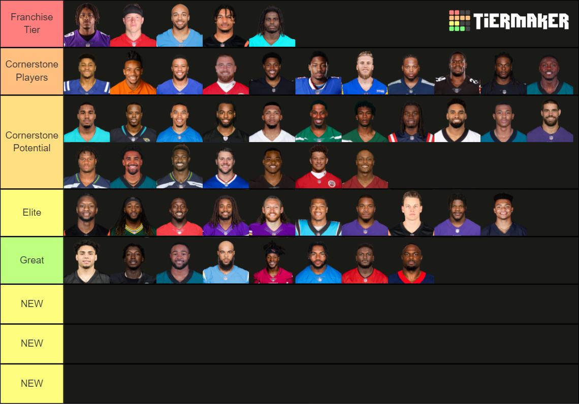 NFL Fantasy Players 2023 Tier List (Community Rankings) - TierMaker