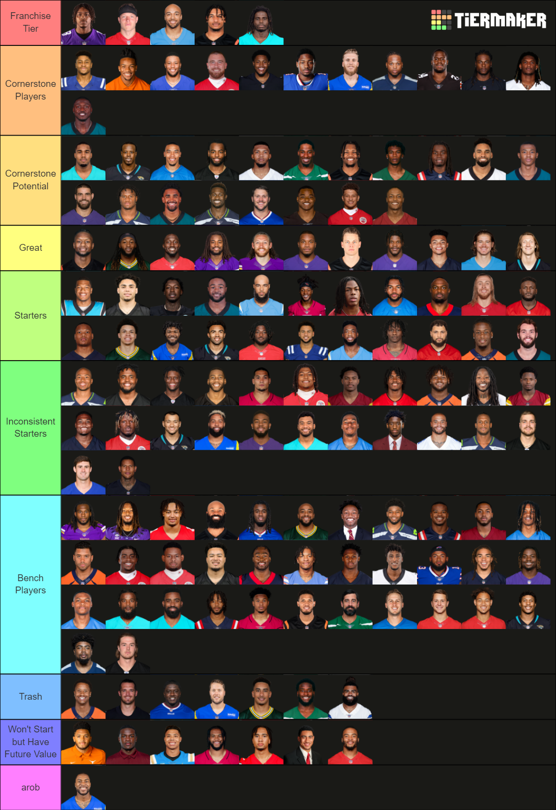 NFL Fantasy Players 2023 Tier List (Community Rankings) - TierMaker