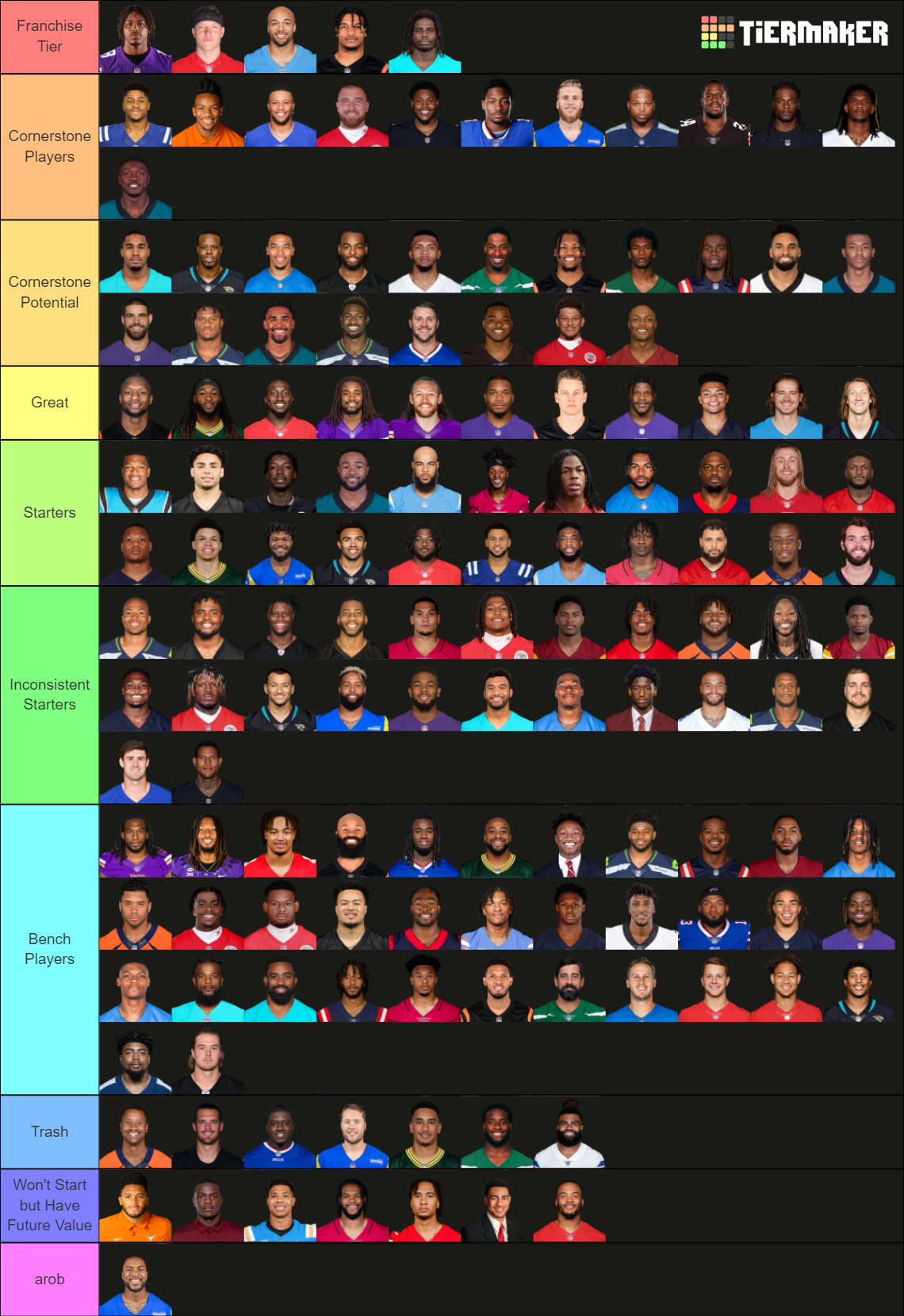 NFL Fantasy Players 2023 Tier List Community Rankings TierMaker