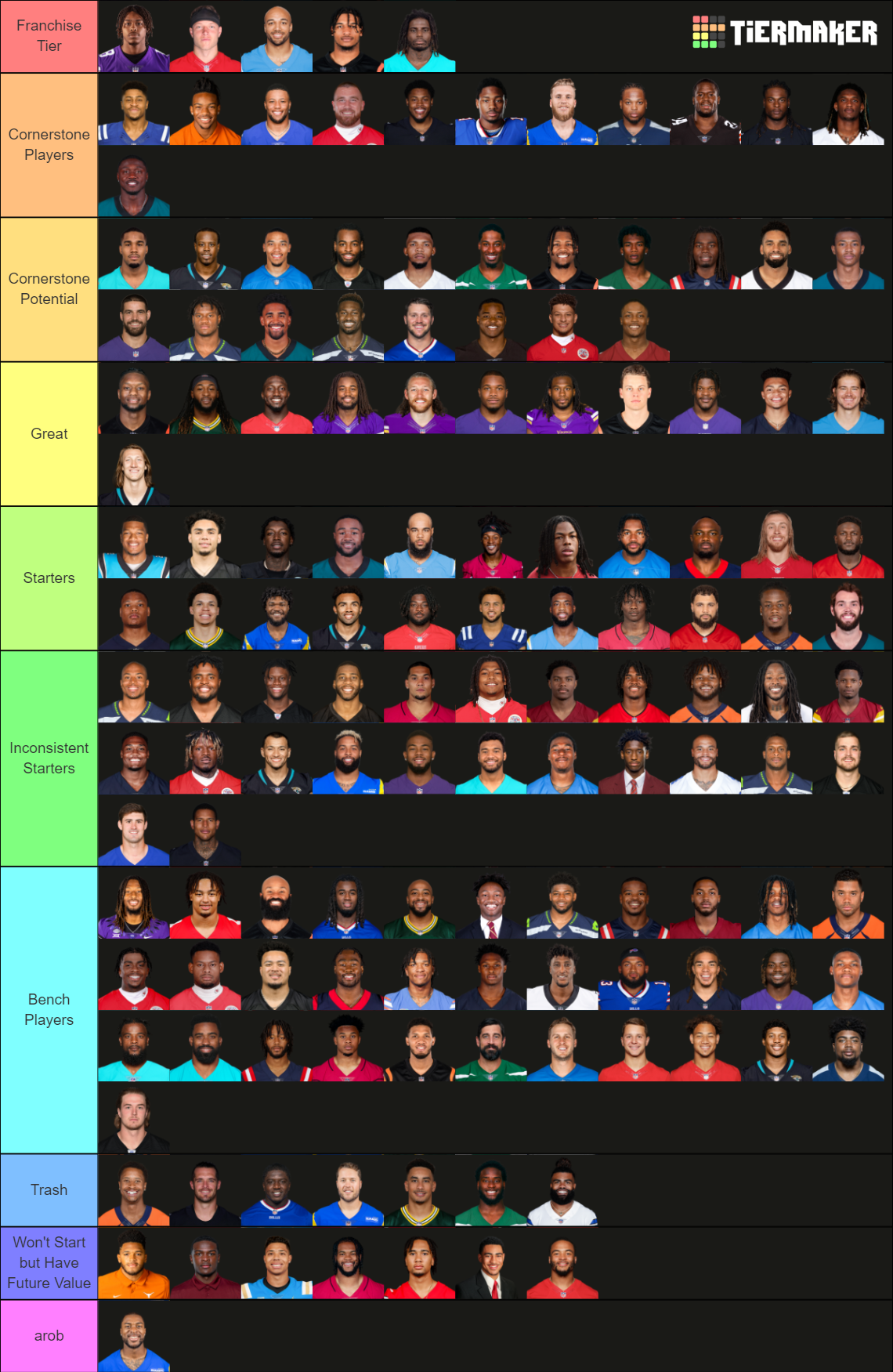 NFL Fantasy Players 2023 Tier List Community Rankings TierMaker