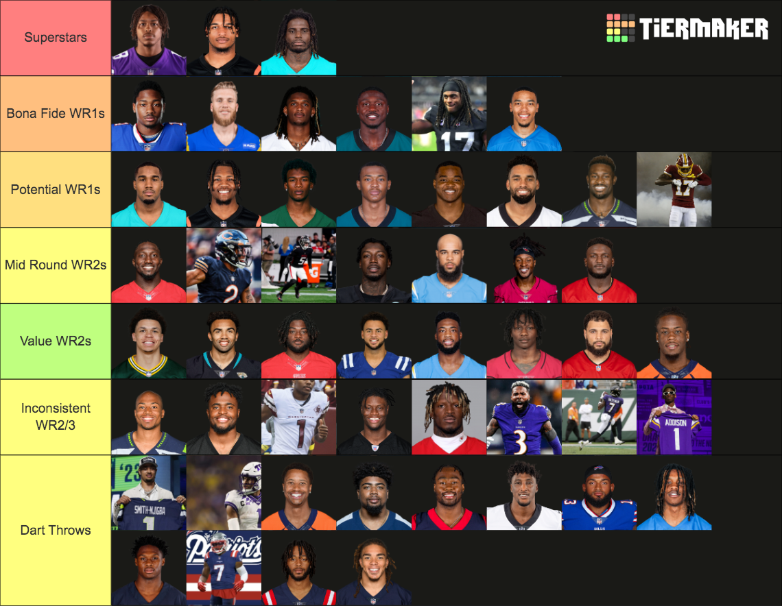 NFL FANTASY WR RANKINGS 2023 Tier List Rankings) TierMaker