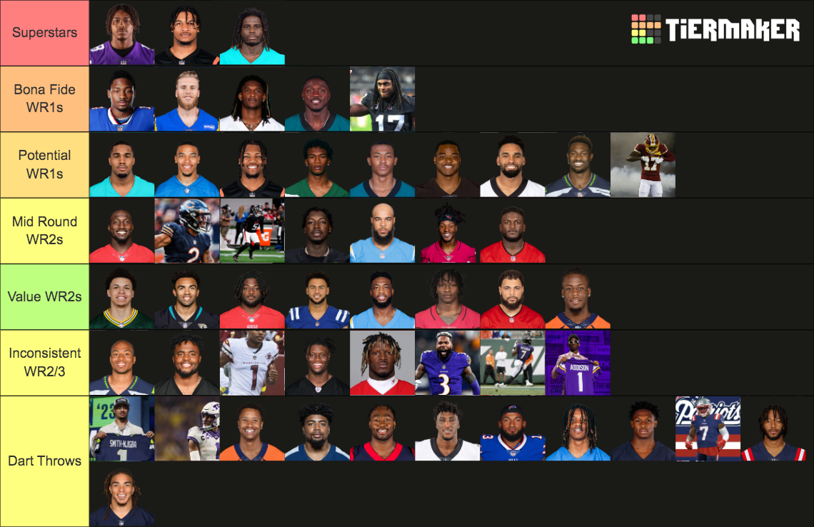 Nfl 2023 24 Wrs Tier List Community Rankings Tiermaker | Images And ...