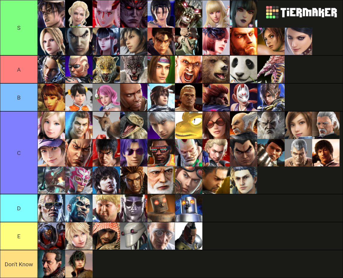 Tekken Characters Tier List (community Rankings) - Tiermaker