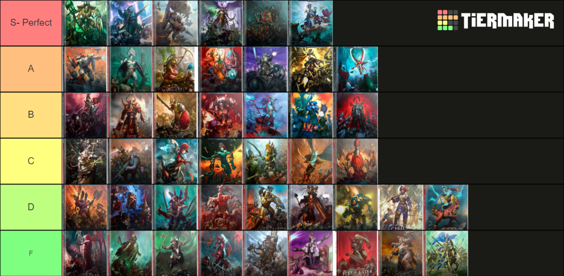 Warhammer 40k/AOS All Races Tier List Rankings) TierMaker