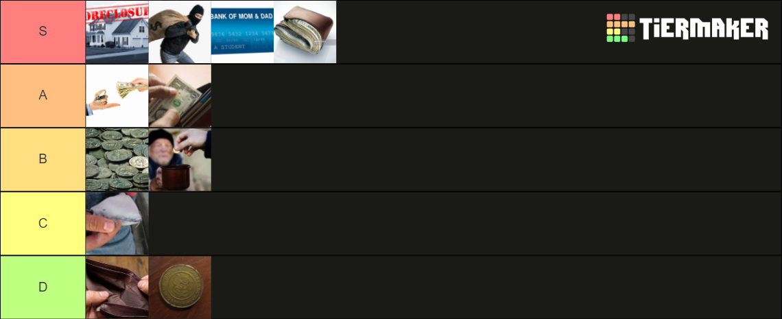 gacha Tier List (Community Rankings) - TierMaker
