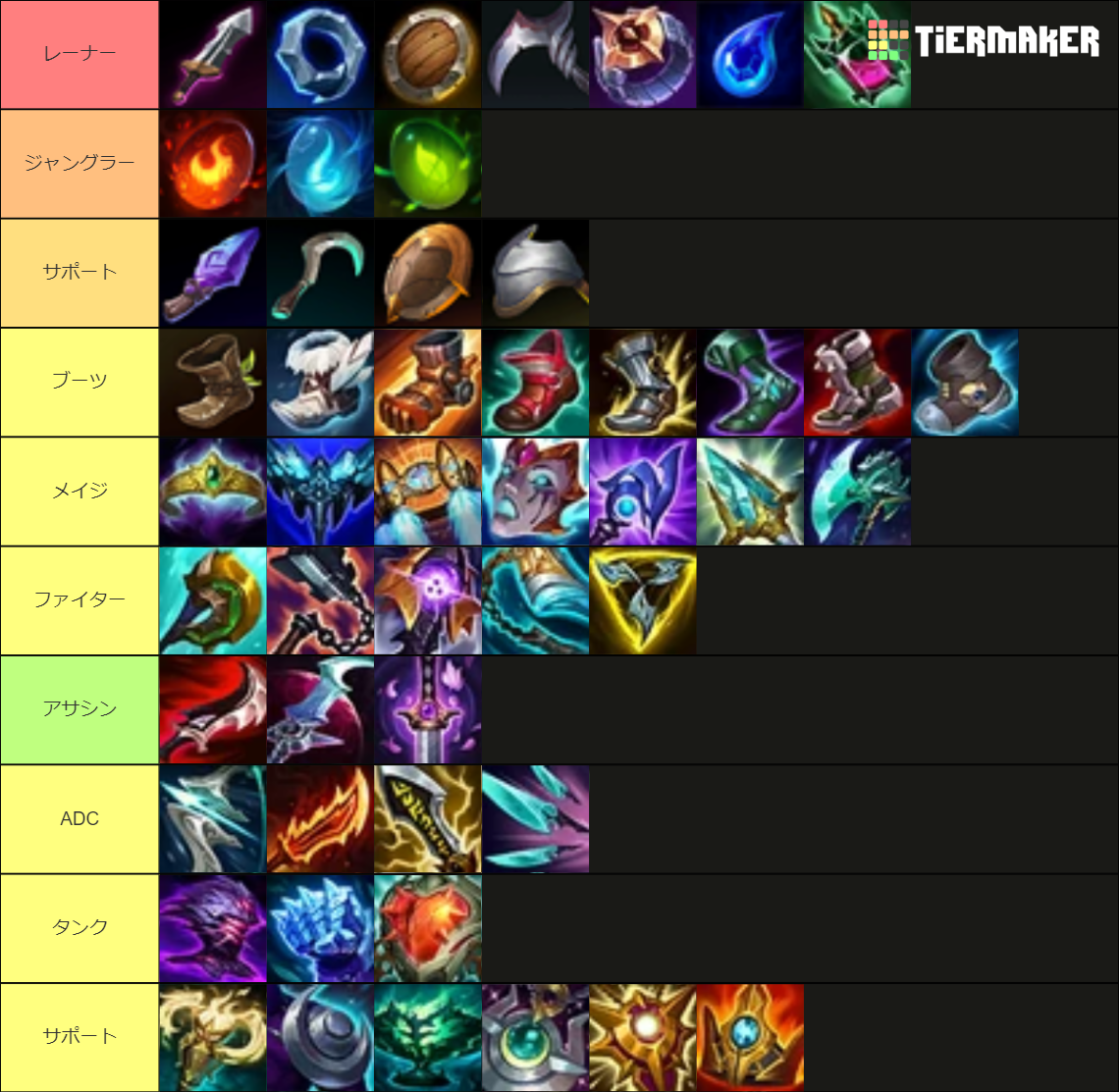 League of Legends Item List Tier List (Community Rankings) - TierMaker