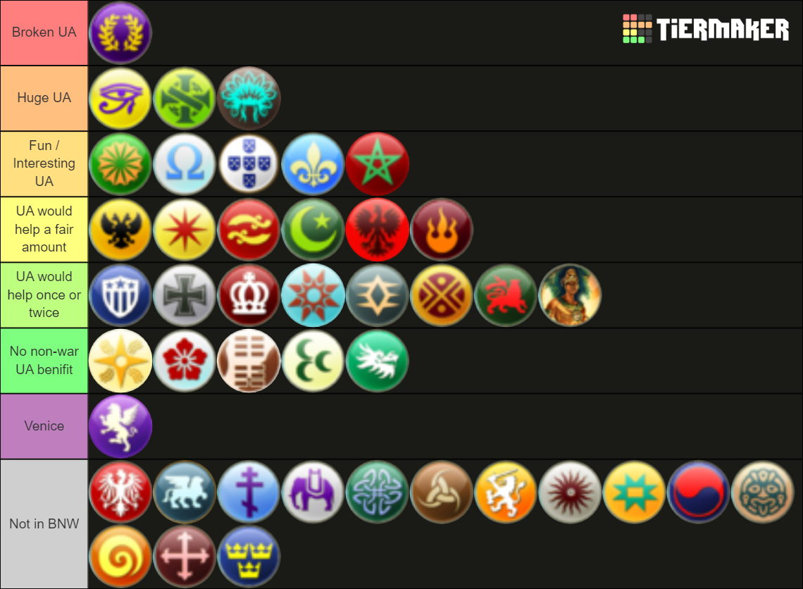 Civilisation 5 Civs Tier List (Community Rankings) - TierMaker