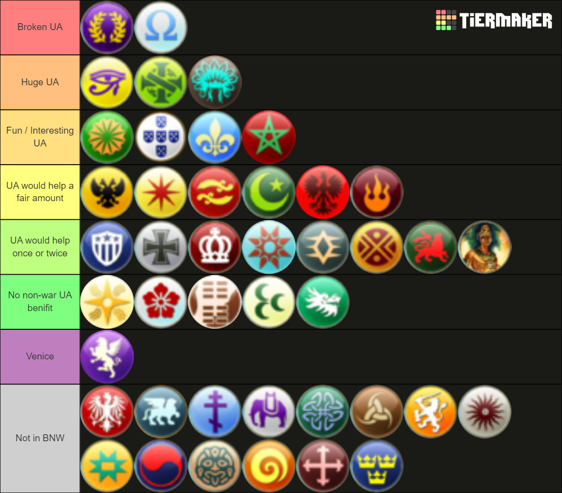 Civilisation 5 Civs Tier List (Community Rankings) - TierMaker