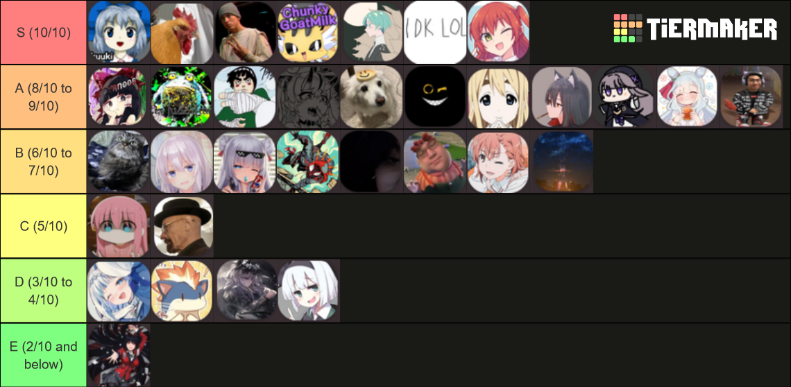 KAPNOYR osu! PROFILE REVIEW!!! Tier List (Community Rankings) - TierMaker