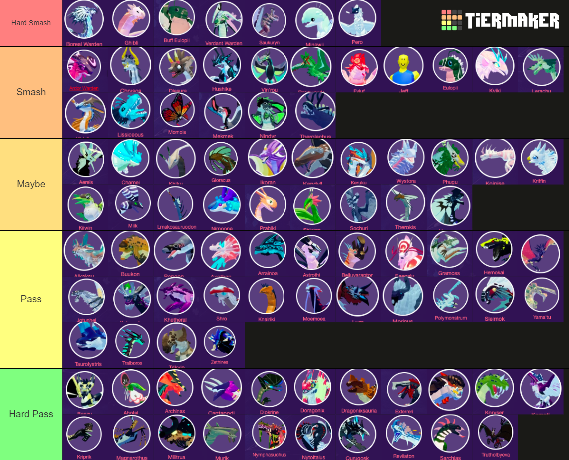 Creatures Of Sonaria Tier List (Community Rankings) - TierMaker